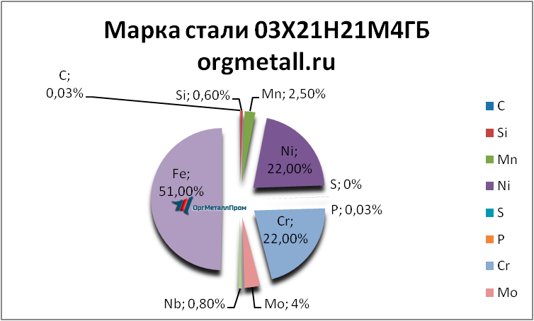   0321214   elec.orgmetall.ru