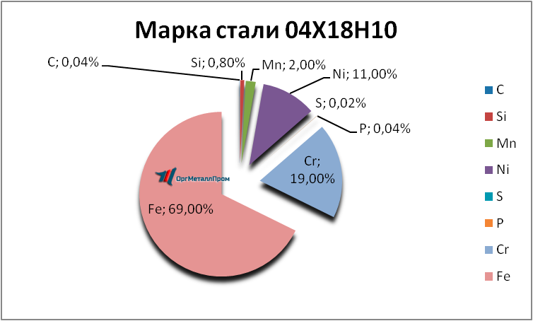   041810   elec.orgmetall.ru