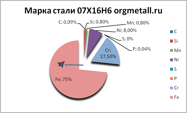   07166   elec.orgmetall.ru