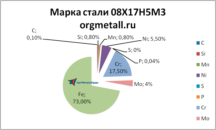   081753   elec.orgmetall.ru