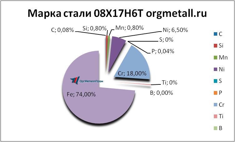   08176   elec.orgmetall.ru