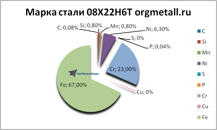   08226   elec.orgmetall.ru