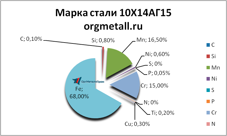   101415   elec.orgmetall.ru