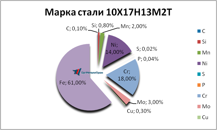   1017132   elec.orgmetall.ru
