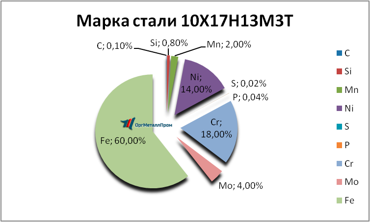   1017133   elec.orgmetall.ru