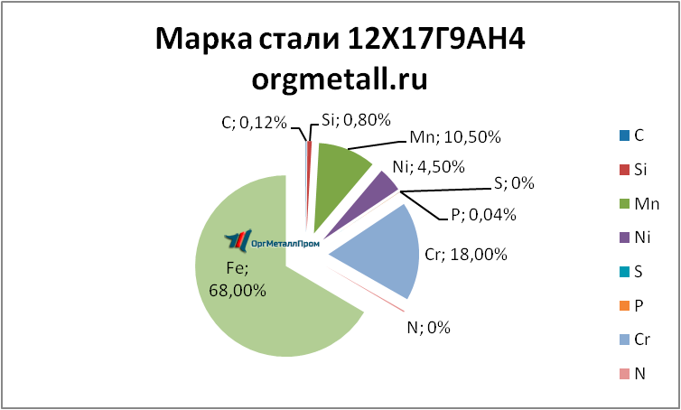   121794   elec.orgmetall.ru