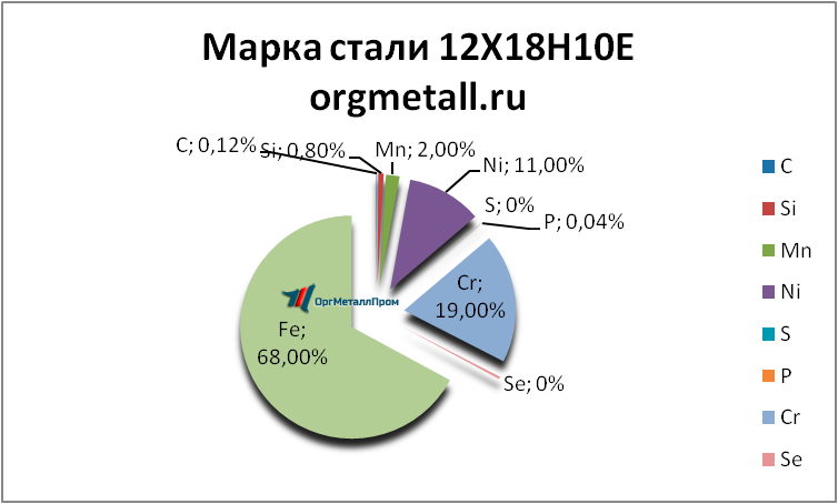   121810   elec.orgmetall.ru