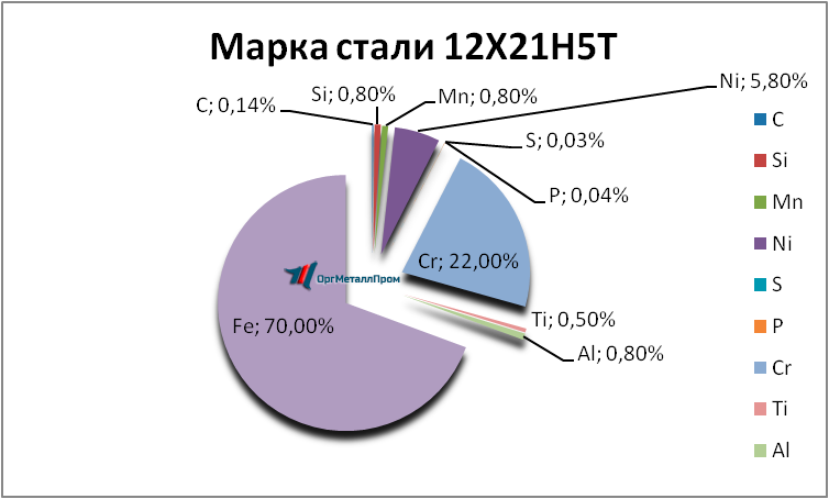   12215   elec.orgmetall.ru