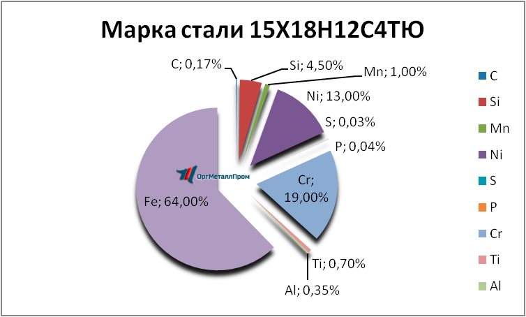   1518124   elec.orgmetall.ru