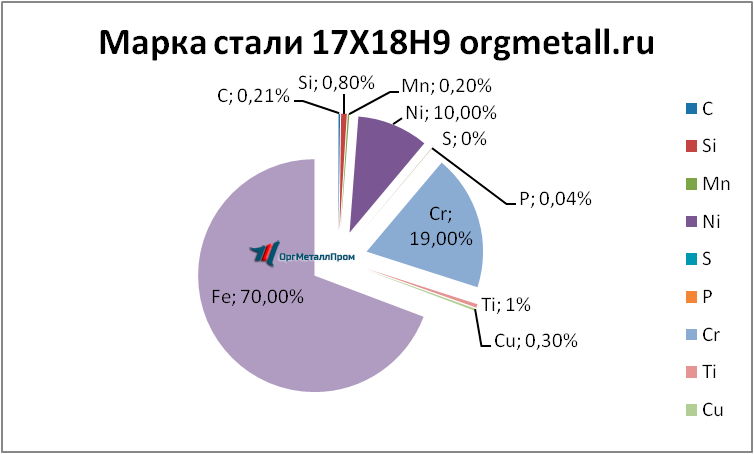   17189   elec.orgmetall.ru