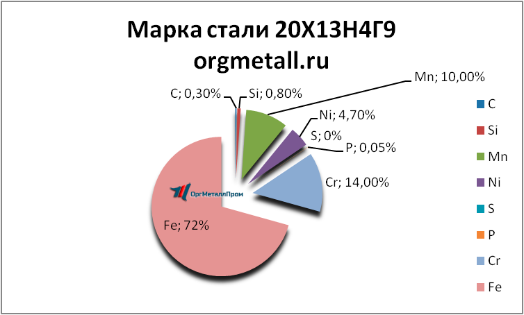   201349   elec.orgmetall.ru