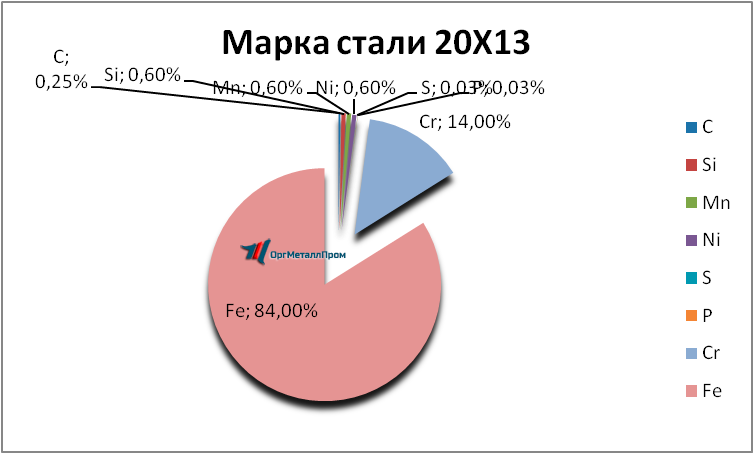   2013     elec.orgmetall.ru