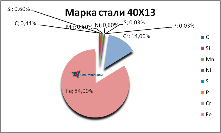   4013     elec.orgmetall.ru