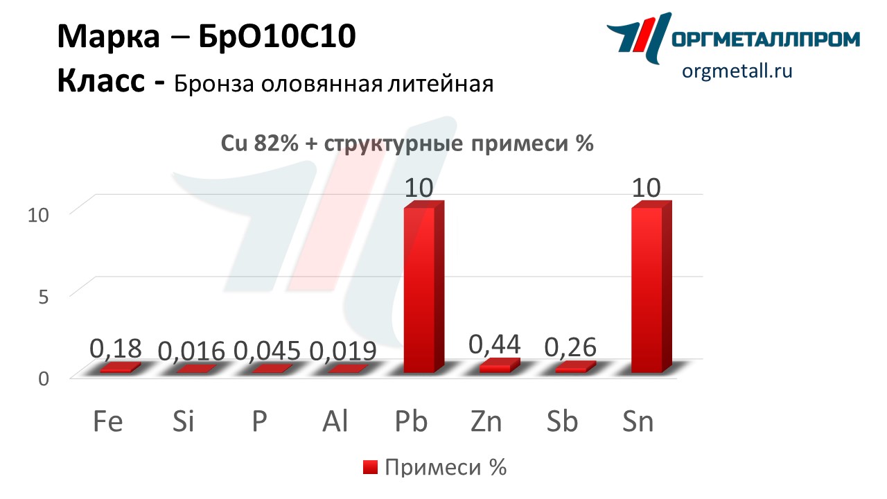    1010   elec.orgmetall.ru