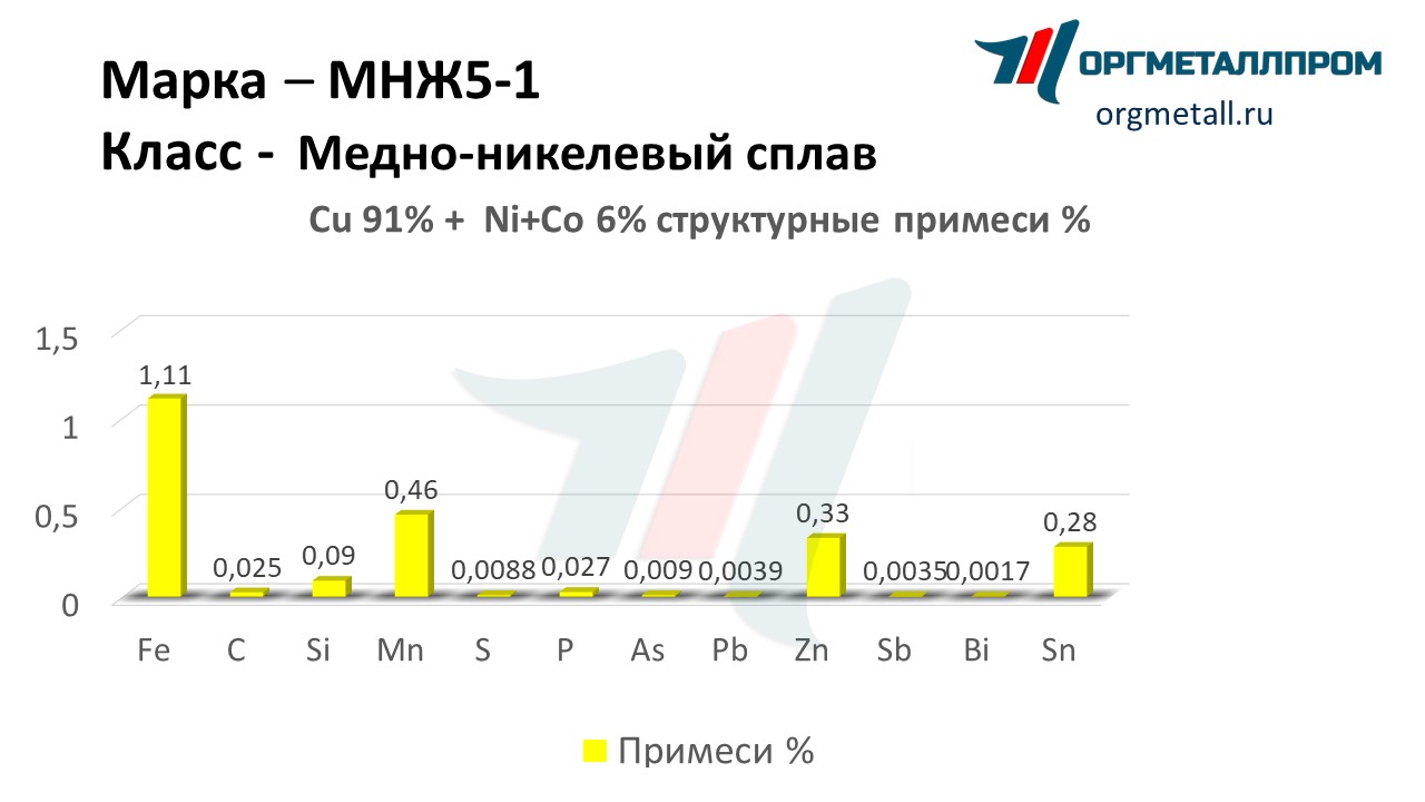    5-1   elec.orgmetall.ru